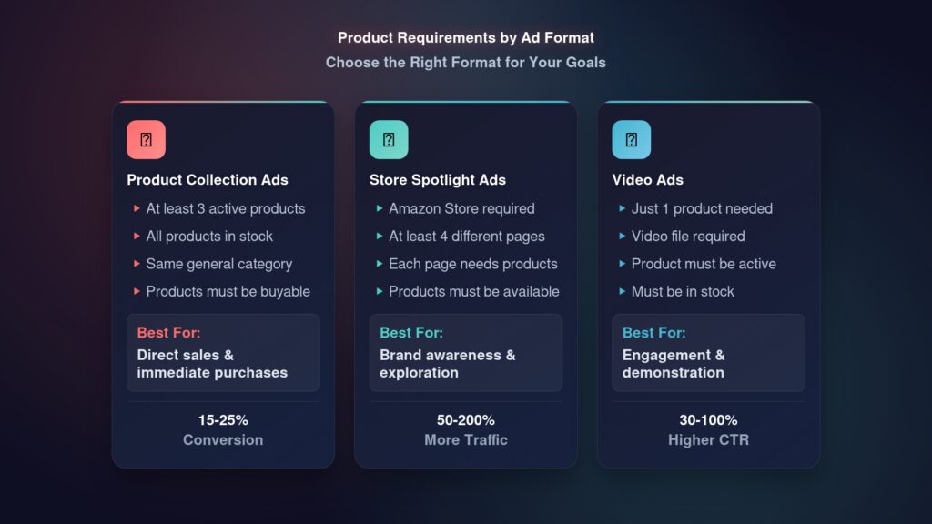 Amazon Sponsored Brands Ads (2)