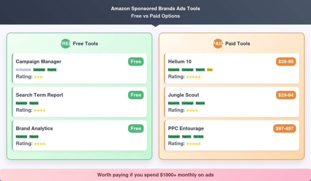 Amazon Sponsored Brands Ads (3)