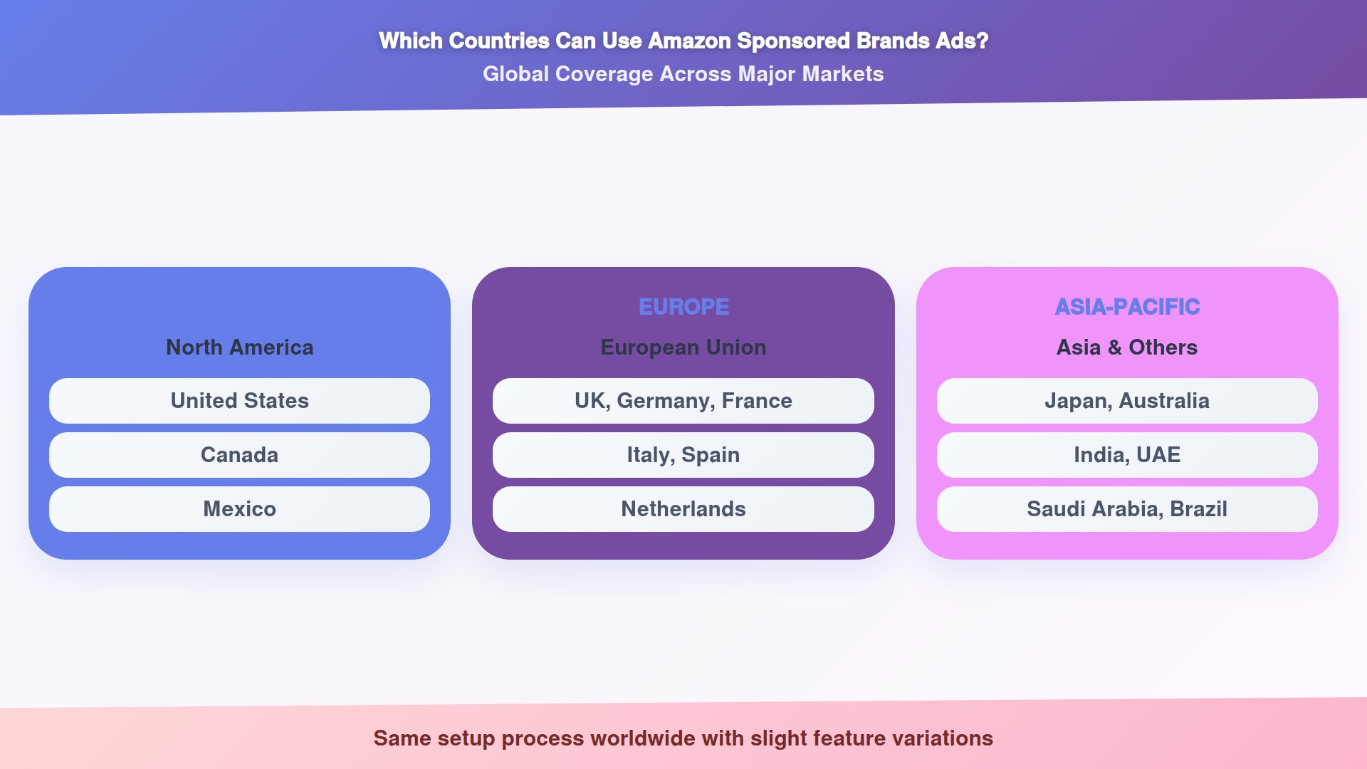 Amazon Sponsored Brands Ads: 2026 Strategy Guide | Eva