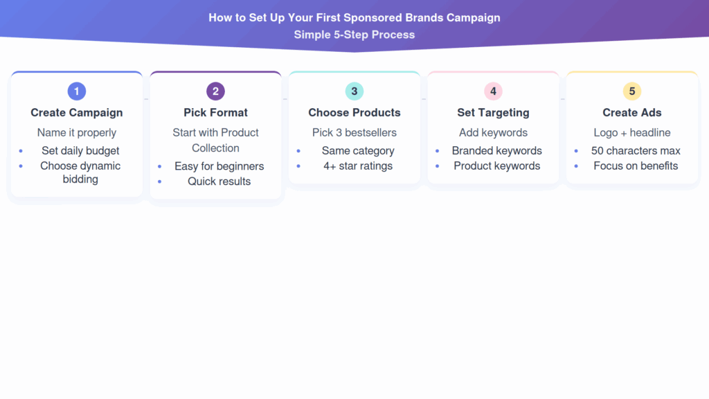 Amazon Sponsored Brands Ads (9)