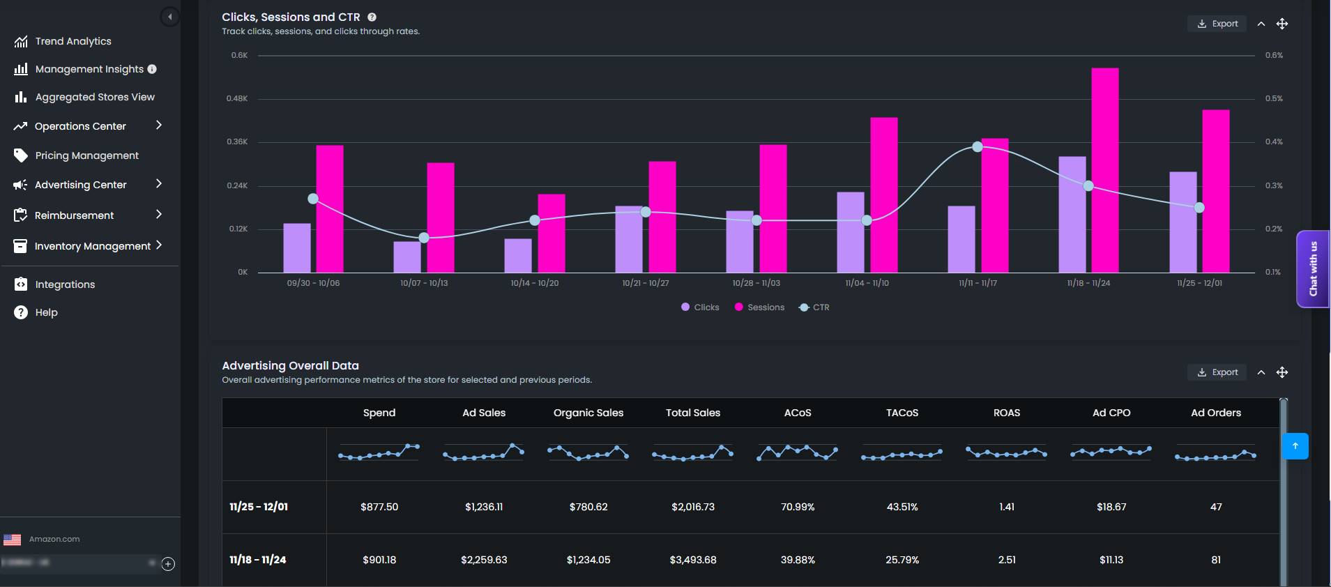 Full Funnel Grıwth 3