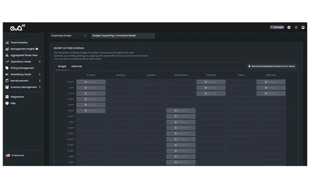 Dynamic Budget Allocation 1 1