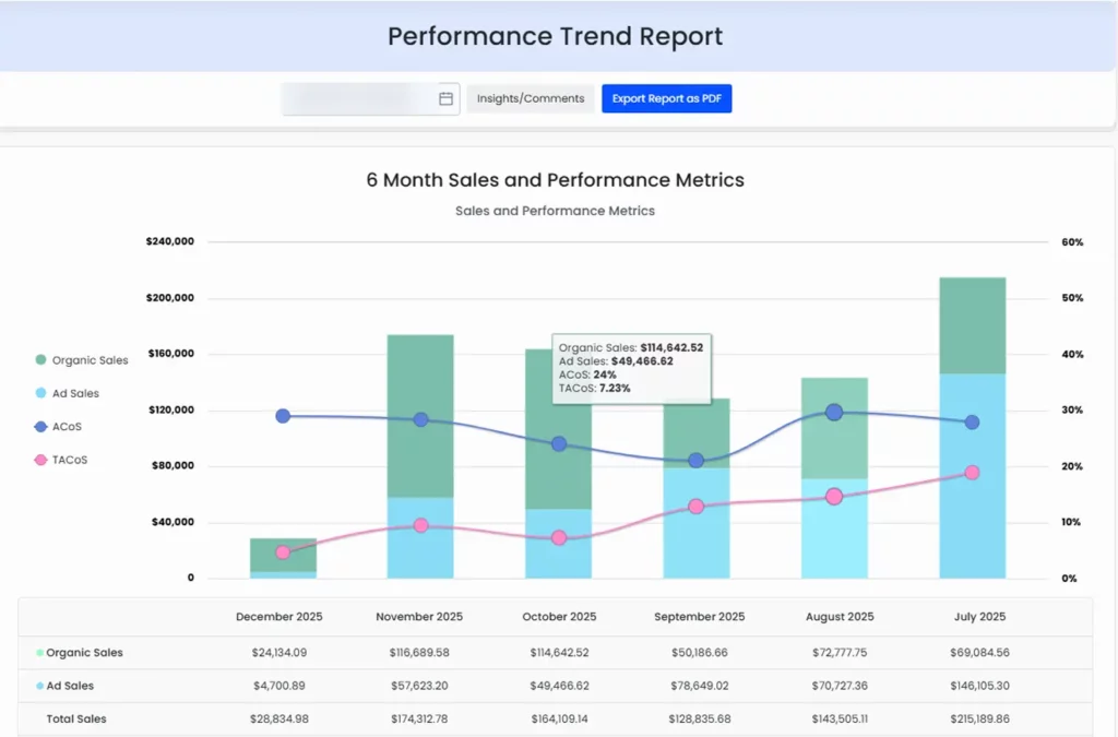 Unified Analytics 4 1