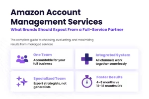 Amazon Management Services overview, highlighting full-service partner benefits including integrated systems, specialized teams, accountability, and faster growth outcomes