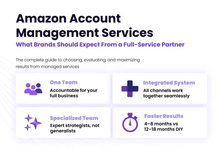 Amazon Management Services overview, highlighting full-service partner benefits including integrated systems, specialized teams, accountability, and faster growth outcomes