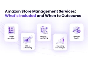 Amazon store management covering listing optimization, PPC advertising, inventory monitoring, reporting, analysis, and account health