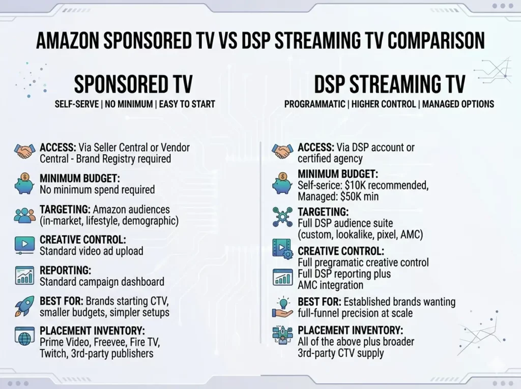 Sponsored Tv Vs Dsp Streaming