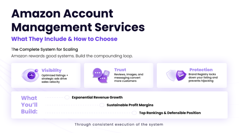 Amazon account management services visual showing visibility, trust, and protection pillars for scaling Amazon business performance