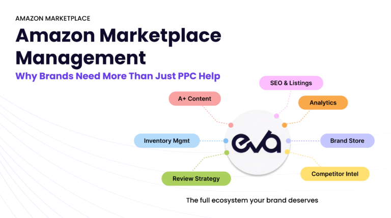 Amazon marketplace management ecosystem visual showing SEO, listings, analytics, inventory management, review strategy, A+ content, brand store, and competitor intelligence