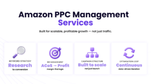 amazon ppc management services, visual showing keyword research, bid management campaign structure, and continuous optimization for scalable, profitable growth