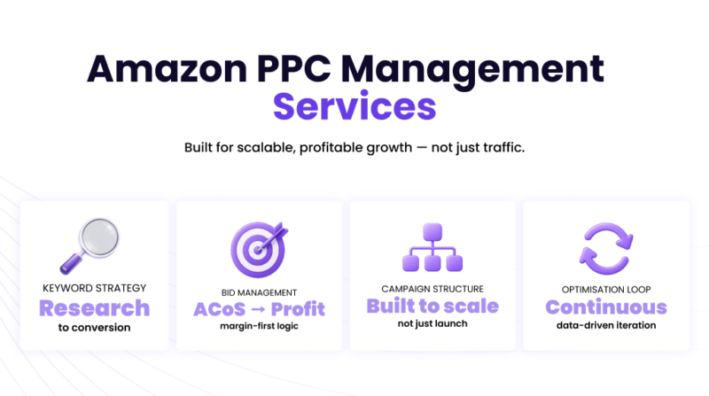 Amazon PPC Management Services That Scale Profit | Eva