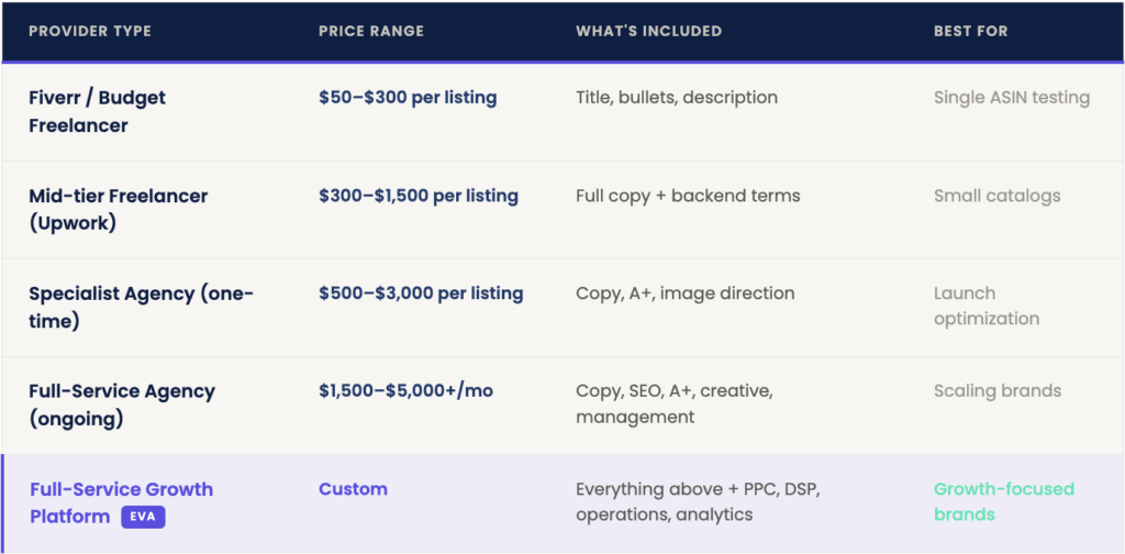 Best Amazon Listing Services