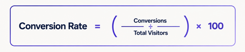 Fixing the Gaps in Shopify Conversion Optimization  supporting visual