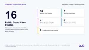 Eva Commerce benchmark of 16 public ecommerce case studies across Amazon, Shopify, TikTok Shop, Walmart, and cross-channel programs