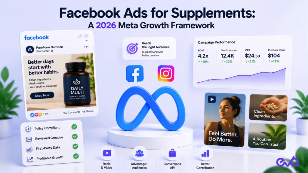 Facebook Ads for Supplements 2026 Meta growth framework