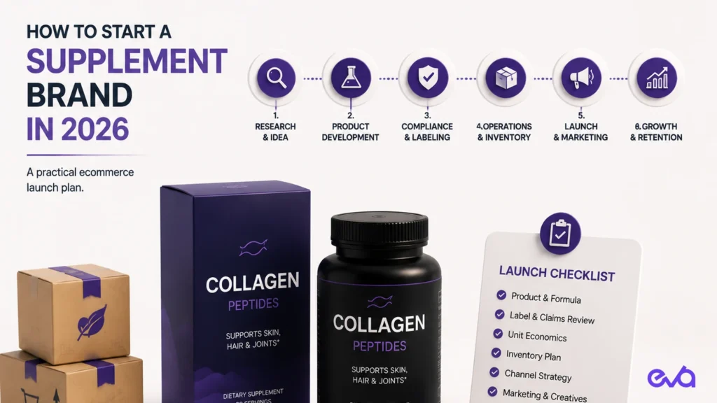 How to start a supplement brand launch checklist and ecommerce growth plan