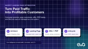 Shopify landing page optimization system connecting paid traffic conversion and customer lifetime value