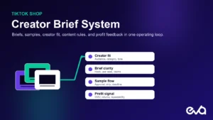 TikTok Shop creator brief system connecting samples creator fit content rules and profit feedback