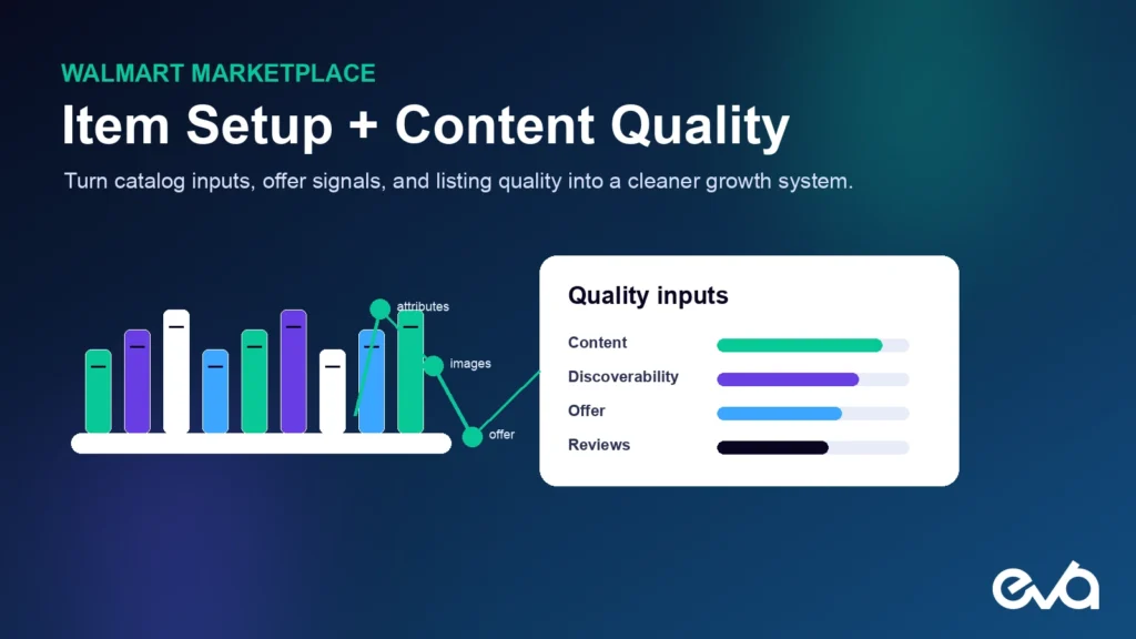 Walmart marketplace item setup and content quality system for catalog attributes offer signals and listing quality