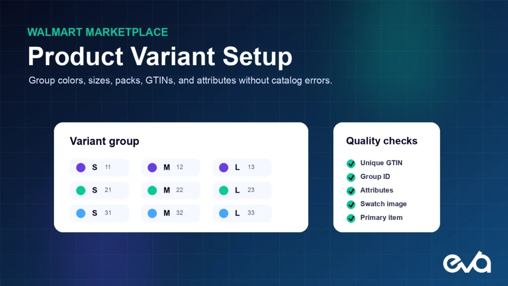 Walmart product variant group with unique GTINs, sizes, colors, and quality checks