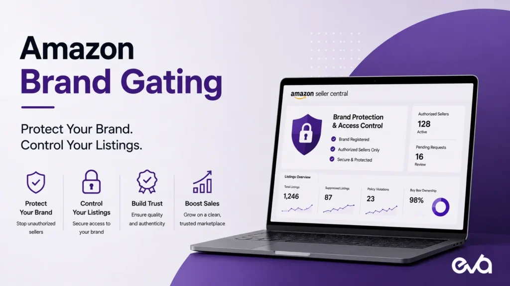 Amazon brand gating and brand protection access control dashboard