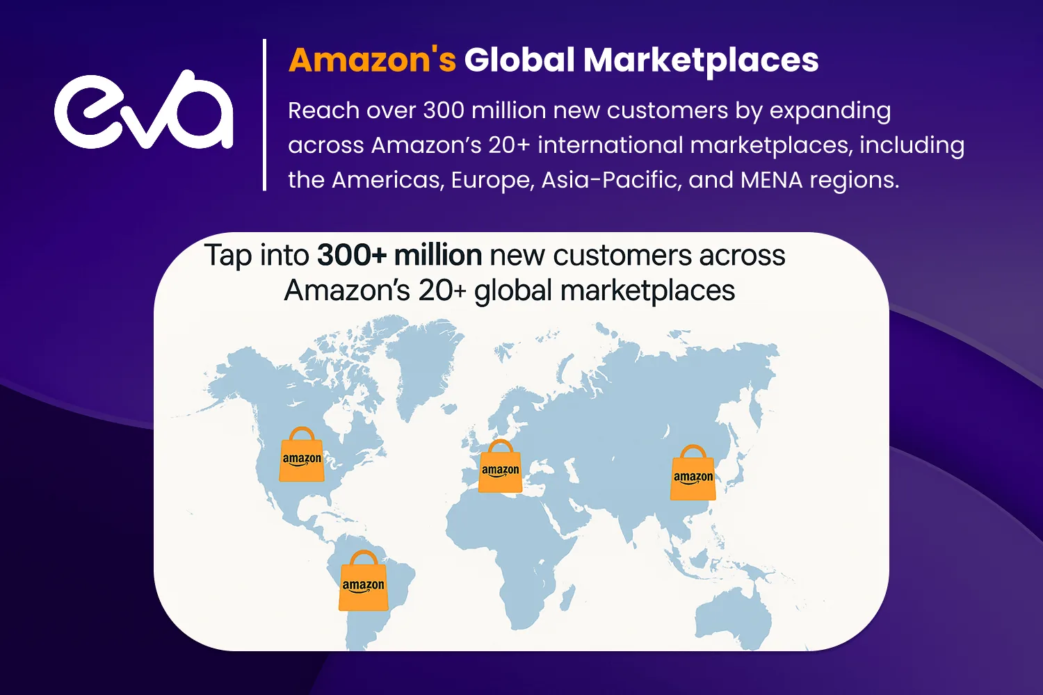 Ecommerce1 Min