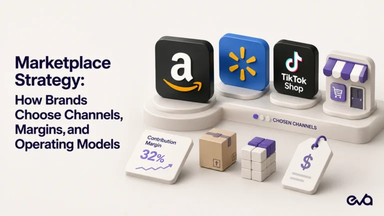 Marketplace strategy illustration showing Amazon, Walmart, TikTok Shop, and owned ecommerce channels with contribution margin, inventory, fulfillment, and pricing elements.