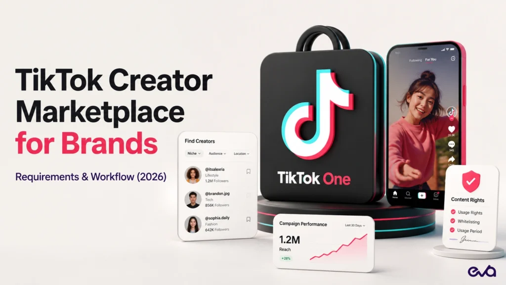 TikTok One creator marketplace for brands with creator discovery, content rights, and campaign performance tools