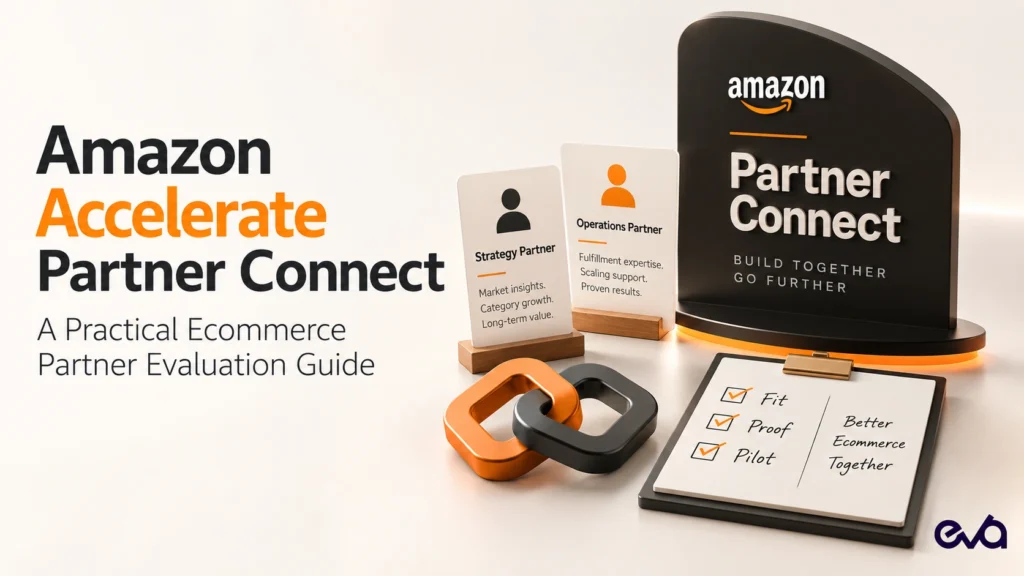 Amazon Accelerate Partner Connect guide featuring partner evaluation cards, a Partner Connect event sign, linked partnership icons, and a Fit, Proof, Pilot checklist.