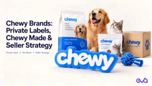 Chewy private label strategy blog cover featuring Chewy Made pet products, a dog, a cat, Chewy packaging, and Eva branding.